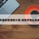 淮南市最新疫情统计表:淮南市现在疫情情况