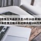 美国疫情五天最新消息:5月16日美国疫情最新消息情况确诊新冠肺炎超144万例